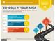 Area school report shows ratings and distances to nearby schools at 201 Lanyard Loop, Peachtree City, GA 30269