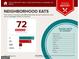 Food report showing close proximity to different food categories at 4030 Cresent Walk Ne Ln, Suwanee, GA 30024