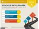 School report showing the assigned schools and ratings; Roberts Elementary, North Gwinnett Middle and High School at 4030 Cresent Walk Ne Ln, Suwanee, GA 30024