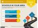 The schools in the area are average, and there are three private schools within 5 miles of the home at 253 Whistle Way, Locust Grove, GA 30248