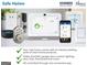 Smart home technology features a digital display, smart lock, video doorbell, voice activated assistance, and phone integration at 178 Aster, Locust Grove, GA 30248