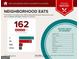 Neighborhood eats with above average variety of cuisines and moderately priced restaurants at 3600 Goldenrod Dr, Alpharetta, GA 30005