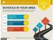 Schools in the area are above average, with elementary, middle, and high schools nearby at 3600 Goldenrod Dr, Alpharetta, GA 30005
