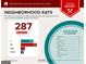 Neighborhood eats report showcasing the variety of cuisines and dining options available at 1386 Sheffield Glen Ne Way, Atlanta, GA 30329