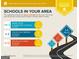 School report detailing the assigned schools in the area, including ratings and distances at 1386 Sheffield Glen Ne Way, Atlanta, GA 30329