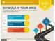School report with Red Oak Elementary, Dutchtown Middle, and Dutchtown High schools assigned at 650 Flippen Rd, Stockbridge, GA 30281