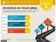 Local school report of Sarah Smith Elementary, Sutton Middle and North Atlanta High schools with ratings at 24317 Plantation Ne Dr, Atlanta, GA 30324