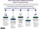 Infographic detailing a step-by-step guide to building generational wealth through real estate investing at 115 Edgewater Way, Peachtree City, GA 30269
