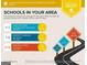 School report showing the assigned schools and their ratings for the area around the property at 222 Bishop Ne Dr, Marietta, GA 30060