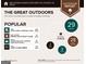 Outdoor report highlighting the variety of outdoor activities near the home, including parks, golf courses, and lakes at 1166 Virginia Avenue Northeast Ne Ave # 8, Atlanta, GA 30306