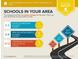 Report highlighting the above-average assigned schools in the area, including elementary, middle, and high school ratings at 2423 Rosapenna Nw Ln, Kennesaw, GA 30152