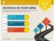 Schools in the area include elementary, middle, and high schools with good ratings at 215 Piedmont Ne Ave # 1406, Atlanta, GA 30308
