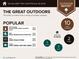 Outdoor report indicates close proximity to golf courses, parks, lakes, and hiking trails at 125 Hillcrest Trce, Fayetteville, GA 30215