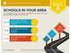Schools in the area are above average, with 6 private schools within 5 miles at 125 Hillcrest Trce, Fayetteville, GA 30215