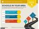 The neighborhood schools in the area are above average with ratings of 7, 8, and 9 out of 10 at 456 Crestmont Ln, Canton, GA 30114