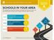 This report indicates the assigned schools are above average for the area at 3461 Valley View Dr, Marietta, GA 30068