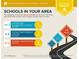 Assigned schools are above average. 24 private and 3 charter schools are within 5 miles at 5060 Rosedown Pl, Roswell, GA 30076