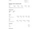 Airbnb earnings report displaying gross earnings, adjustments, service fees, and total earnings for September 1 - December 9, 2024 at 1705 Nw Mary George Ave, Atlanta, GA 30318