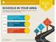 School report featuring Douglasville schools, including elementary, middle, and high school at 8270 Mossybrook Ln, Douglasville, GA 30135