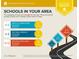 Infographic about the schools assigned to the area of this home at 6715 Biscayne Blvd, Rex, GA 30273