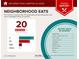 Infographic displays local dining options near 490 Dorsey Road, Hampton, GA, 30228 at 490 Dorsey Road Rd, Hampton, GA 30228