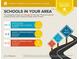 Schools in the area are average, with private and charter schools within 5 miles of the property at 3785 Allegretto Cir # 230, Atlanta, GA 30339