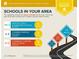 Report highlighting nearby schools and their ratings in the area at 3400 Malone Dr # 303, Atlanta, GA 30341