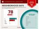 Neighborhood food report indicates that the home is near 77 moderately priced restaurants and has an average variety of cuisines at 3135 Preservation Cir, Lilburn, GA 30047