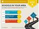 School report displaying the schools in the area with respective distances and ratings at 2953 Kings Walk Ave, Marietta, GA 30062