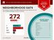 Neighborhood eats report showing nearby restaurants, pricing and cuisine variety at 2111 Lilly Nw Way, Atlanta, GA 30318