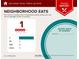 Food report detailing neighborhood eats with various cuisine options and pricing within 5 miles at 2853 Rainey Rd, Temple, GA 30179