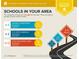 School report showing Hiram Elementary, P. B. Ritch Middle, and East Paulding High school ratings and miles at 184 Darbys Crossing Ct, Hiram, GA 30141