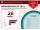 Neighborhood food report showcasing the 23 moderately priced restaurants with various cuisines at 135 Wilbanks Dr, Fayetteville, GA 30215