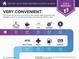 Area report showing nearby conveniences within 1 mile like cleaners, coffee, gym, groceries, and ATM at 3475 Oak Valley Ne Rd # 410, Atlanta, GA 30326