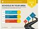 Schools in the area are rated average with elementary, middle, and high school options at 2322 Coach Way, Jonesboro, GA 30236
