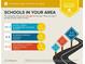 The school report details the average rating of assigned schools and the number of private schools nearby at 897 Marie Lane Sw Ln, Conyers, GA 30094