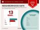 Food report details nearby restaurants and dining options, with a variety of cuisines to explore at 7630 Rambling Vale, Cumming, GA 30028