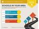 School report detailing local schools, with above-average ratings and private schools nearby the area at 7630 Rambling Vale, Cumming, GA 30028