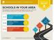 Area School Report with ratings for Kincaid Elementary, Daniell Middle, and Sprayberry High at 2390 Morgan Ne Rd, Marietta, GA 30066