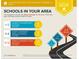 The assigned schools are above average, with 11 private schools within 5 miles, and Roberts Elementary with a 9 rating at 4030 Crescent Walk Ne Ln, Suwanee, GA 30024