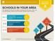 School report showing assigned schools and their ratings within the area at 66 Goldrush Ne Cir, Atlanta, GA 30328