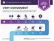 Infographic showcasing the convenient location with gym, medical, pharmacy, coffee, ATM, movie theater, and gas at 375 Highland Ne Ave # 908, Atlanta, GA 30312