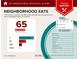 Neighborhood eats report showcases the diverse dining options near the property, from Mexican to fast food at 327 Horseshoe Bnd, Woodstock, GA 30189