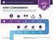 Area report showing nearby amenities like ATMs, coffee shops, gyms, cleaners and pharmacies at 955 Juniper Ne St # 4125, Atlanta, GA 30309