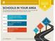 School report shows nearby schools: Virginia-Highland Elementary, D.T. Howard Middle, and Midtown High School at 195 14Th Ne St # 1404, Atlanta, GA 30309