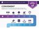 Infographic showing nearby amenities like gyms, grocery stores, and pharmacies at 6675 Princeton Park Ct, Lithonia, GA 30058