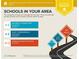 School report with distance to Brumby Elementary, East Cobb Middle School, and Wheeler High School from the property at 1303 Highland Bluff Se Dr # 303, Atlanta, GA 30339
