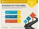 School report highlights the schools available in the area with ratings at 380 Grant Se Cir # 306, Atlanta, GA 30315