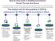 Informational graphic about building generational wealth through real estate at 795 Hammond Dr # 1108, Atlanta, GA 30328