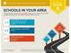 Infographic detailing schools near 966 Tilden Street NW, Atlanta, GA 30318, including school levels and distances at 966 Tilden Nw St, Atlanta, GA 30318